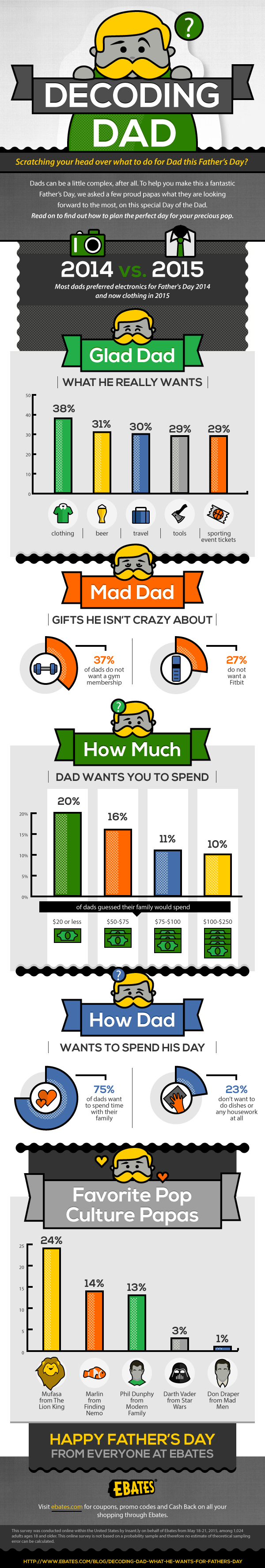 Ebates Father's Day infographic