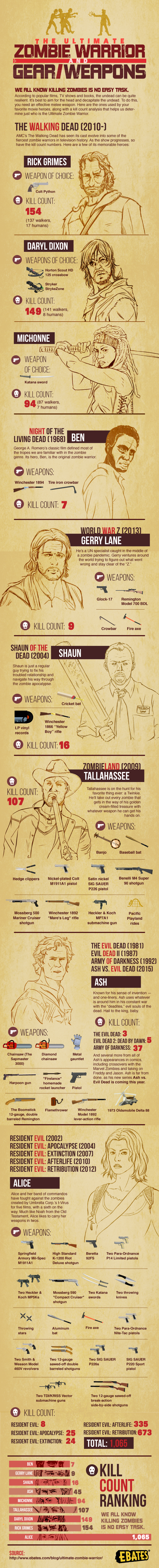 Ultimate Zombie Warrior Infographic - Ebates