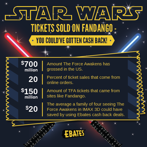 Star Wars Tickets Sold on Fandango