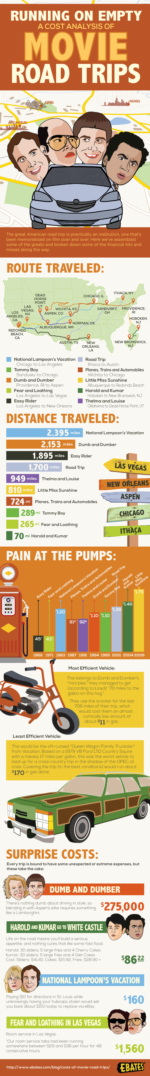 Movie Road Trips Infographic