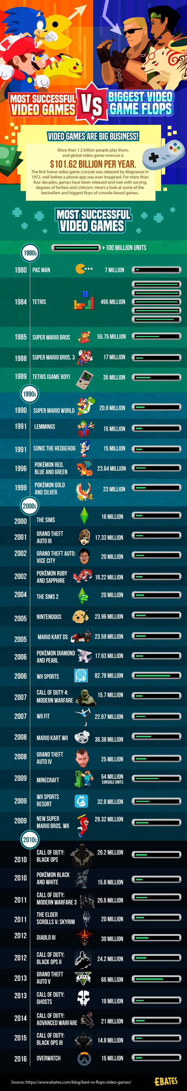 most sold video games