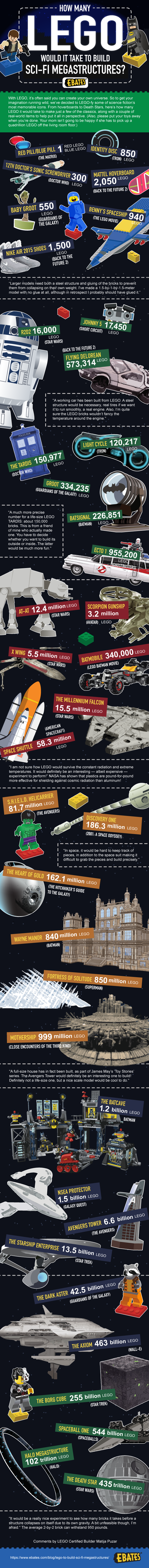 Sci Fi Lego Batman Movie Structures Infographic