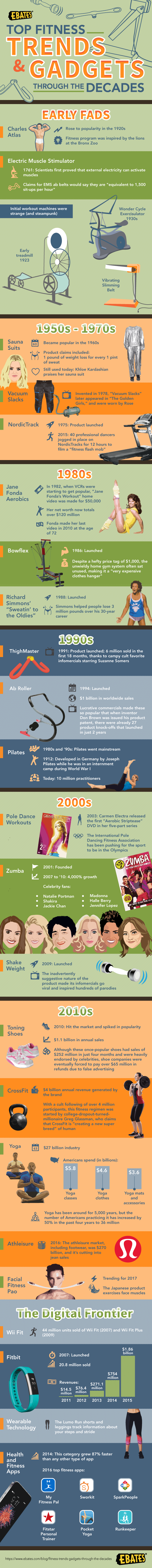 Top Fitness Trends and Gadgets Through the Decades