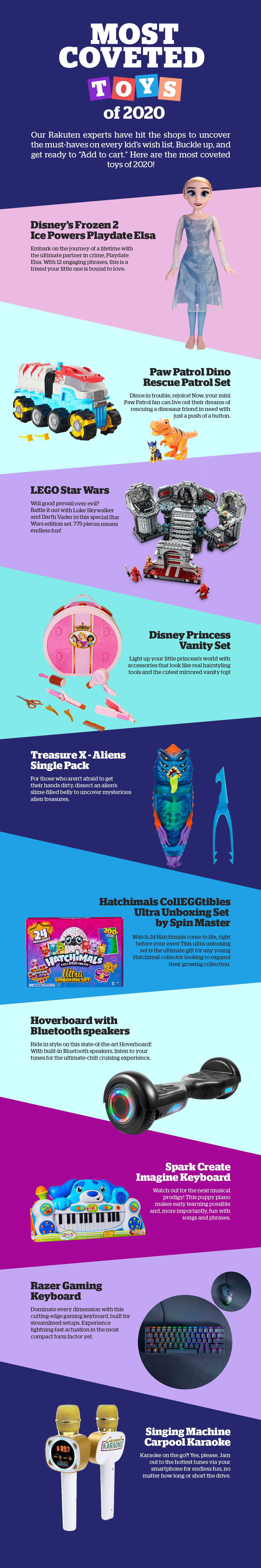 Most Coveted Toys infographic