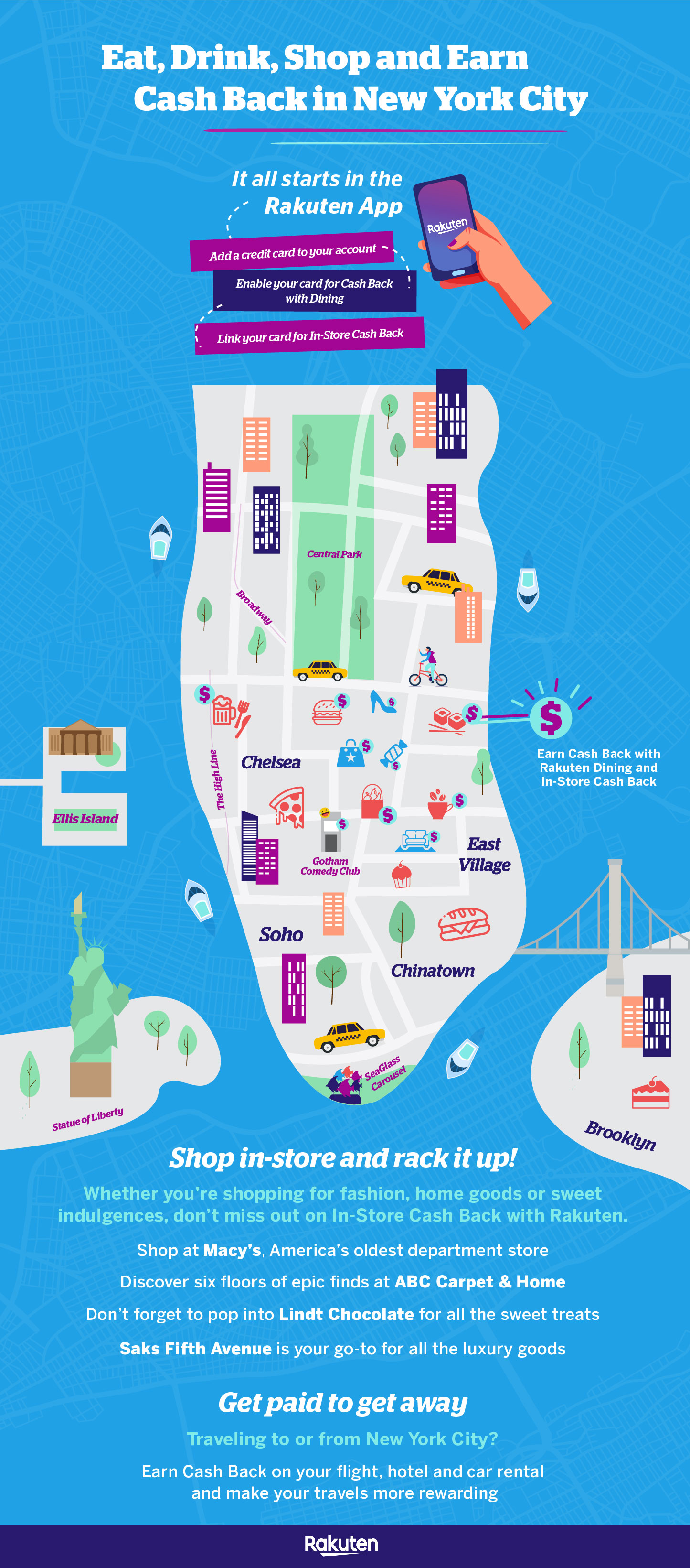 NYC Infographic